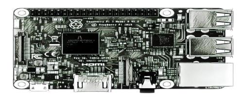 Headless Raspberry Pi setup